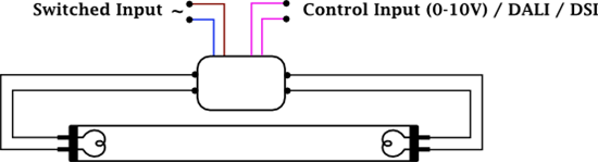 Fluorescent Dimming How Fluorescent Fixtures Work